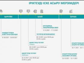Президенттік жастар кадр резерві
