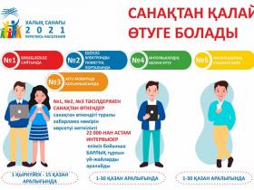 Санақтан қалай өтуге болады?