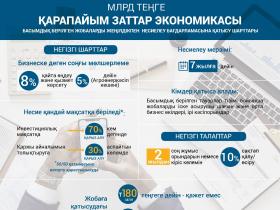 «Қарапайым заттар экономикасы» бағдарламасы кәсіпкерлерге қолдау көрсетеді